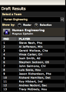 Bild 24 Jag gjorde inte allra bästa draften men fyra bollar utav fem blir det. Verkligheten börjar på tisdag